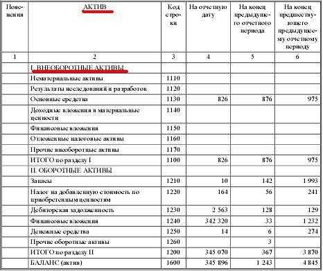 Что такое финансовые вложения
