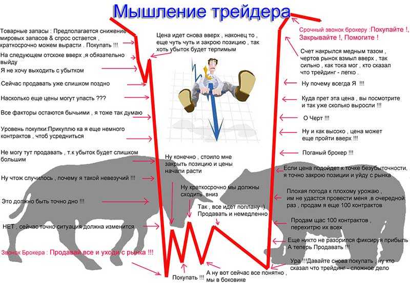 Осторожно, ipo. можно ли заработать на первичном размещении? - личный капитал