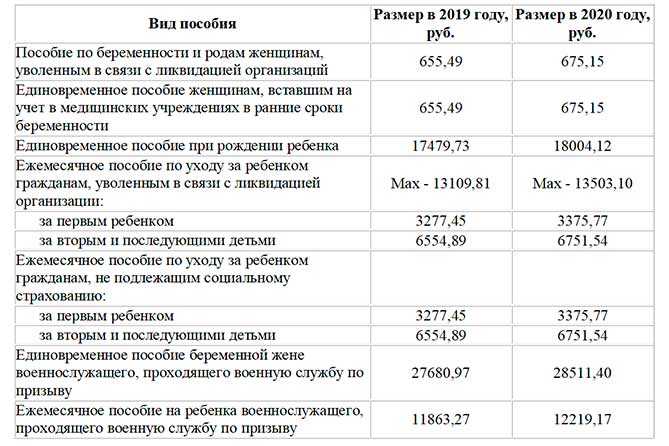 Новое в пособиях на детей с 1 октября 2023 года: что изменится и для кого | bankstoday