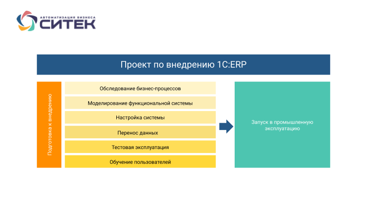 Tekta group построит 2 жилых комплекса в подмосковье