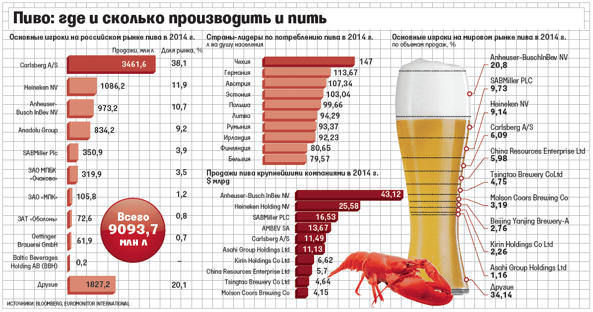 Продажа пива в 2024 году