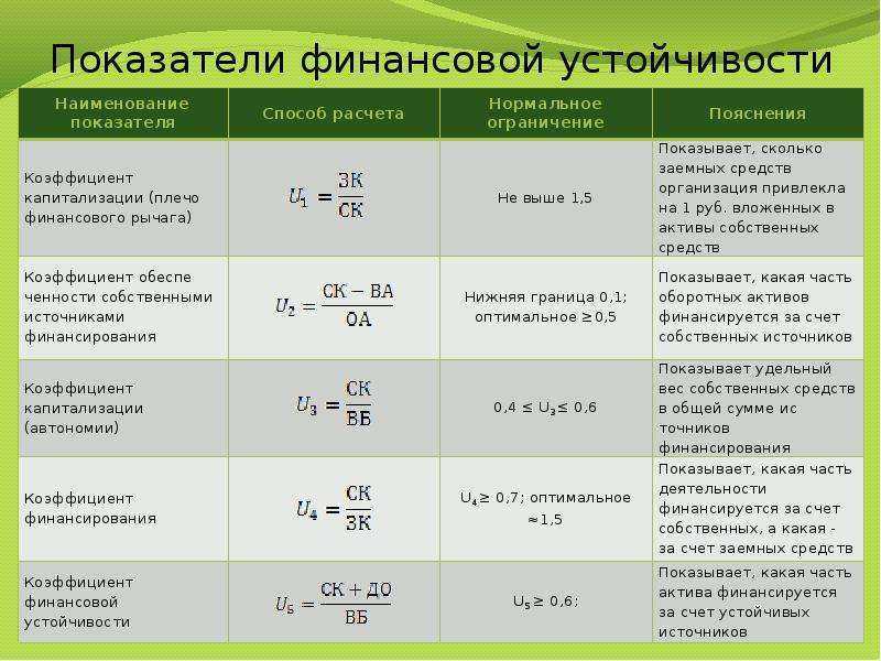 Рентабельность активов