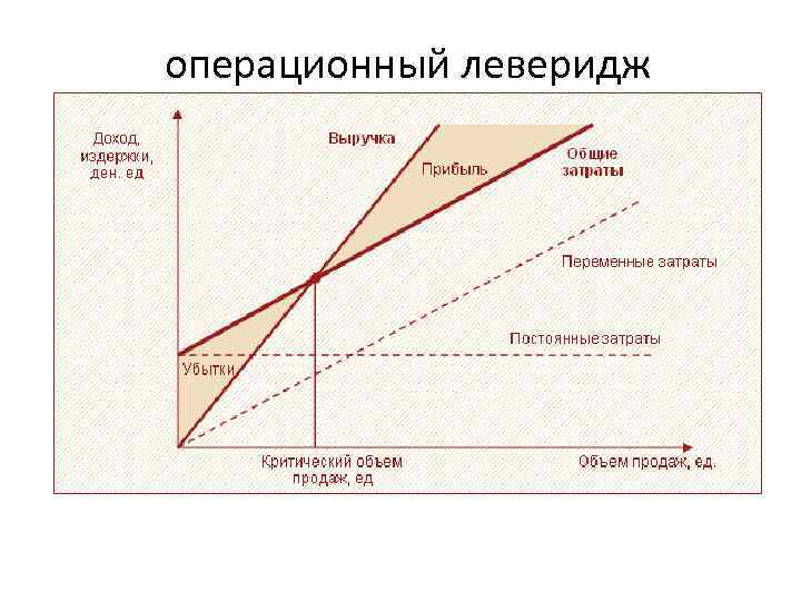 Финансовый рычаг