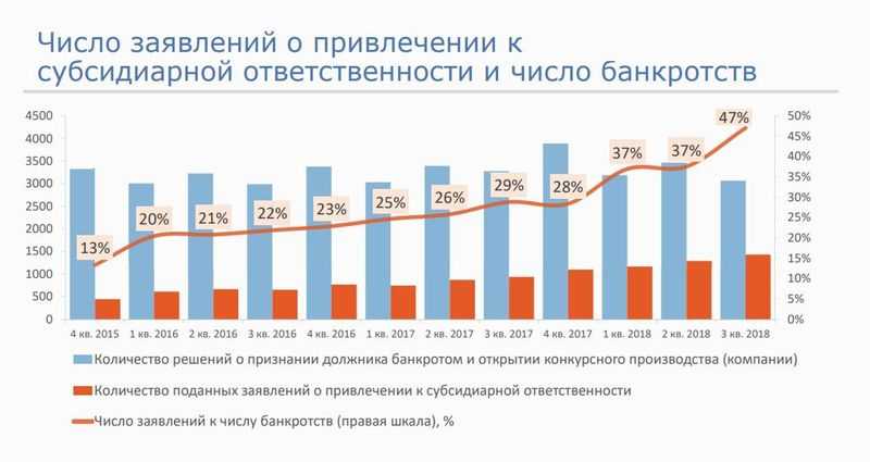 Банкротство по инициативе налоговой, что делать в 2024 - бм