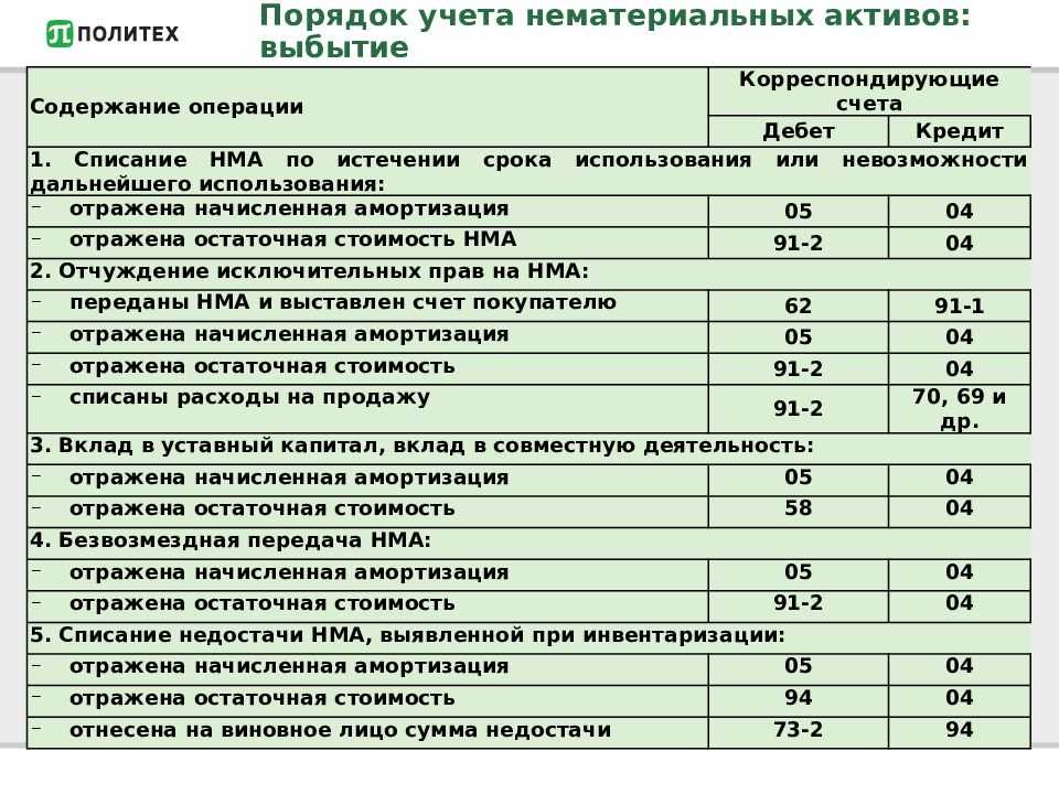Изменения в бухгалтерском учёте - декабрь 2023 - konsu