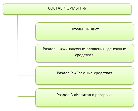 Форма 1 статистика 2024 — как заполнять