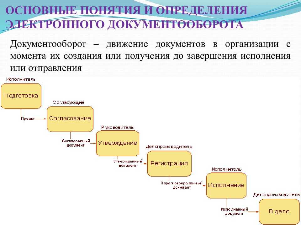 Как в сбис можно отправить приглашение к эдо контрагенту – инструкция