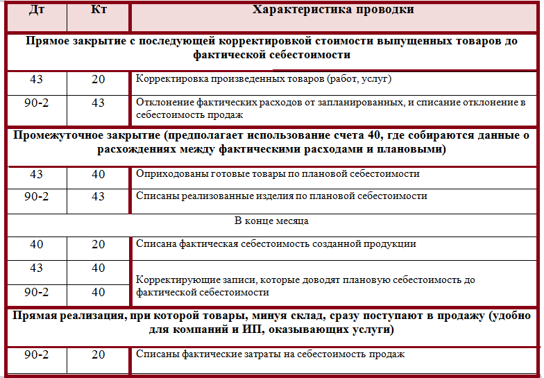 Расчет себестоимости в 1с | алматы казахстан