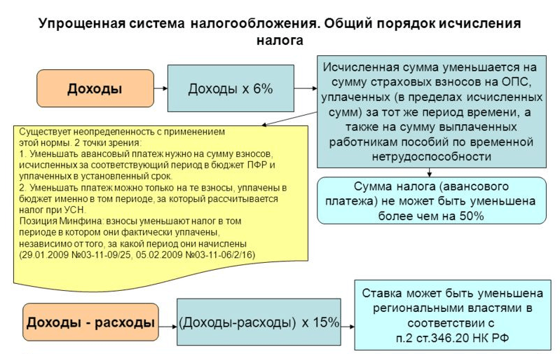 Внимание! уплаченные фиксированные взносы ип в 2023 году могут быть не учтены для уменьшения налога