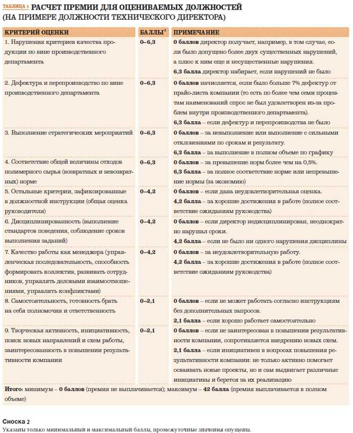 Как рассчитать годовую премию: подробные шаги, формулы и примеры расчёта — «моё дело»