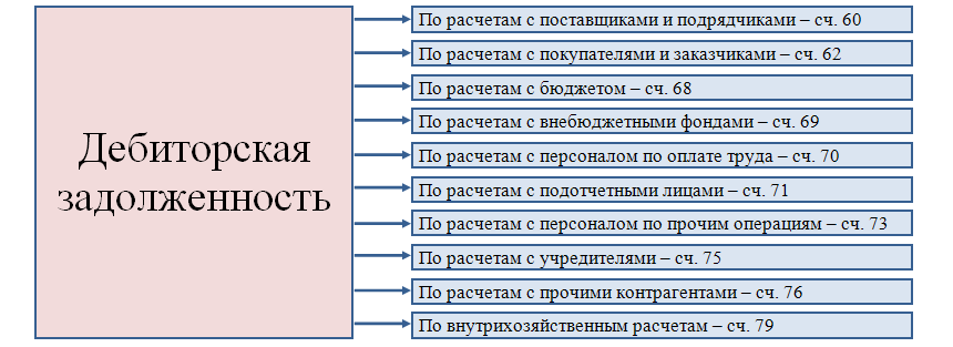 Расшифровка строк бухгалтерского баланса - континенталь