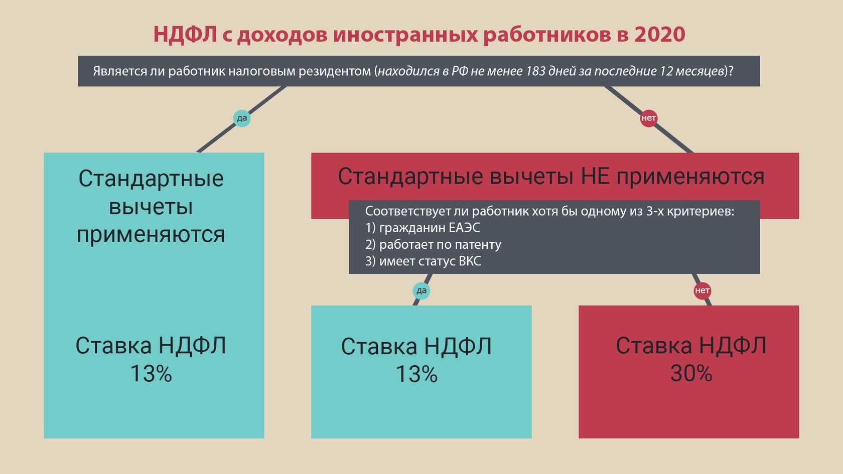 Работодатели отчитываются по иностранцам по тем же формам, которые сдают за российских сотрудников Но заполнение некоторых отчетов имеет свои нюансы Разберем подробнее