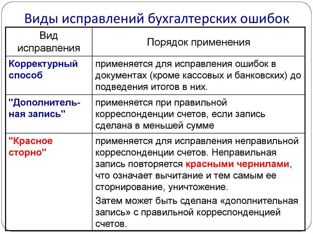 Самые дорогие ошибки бухгалтера и способы их избежать
