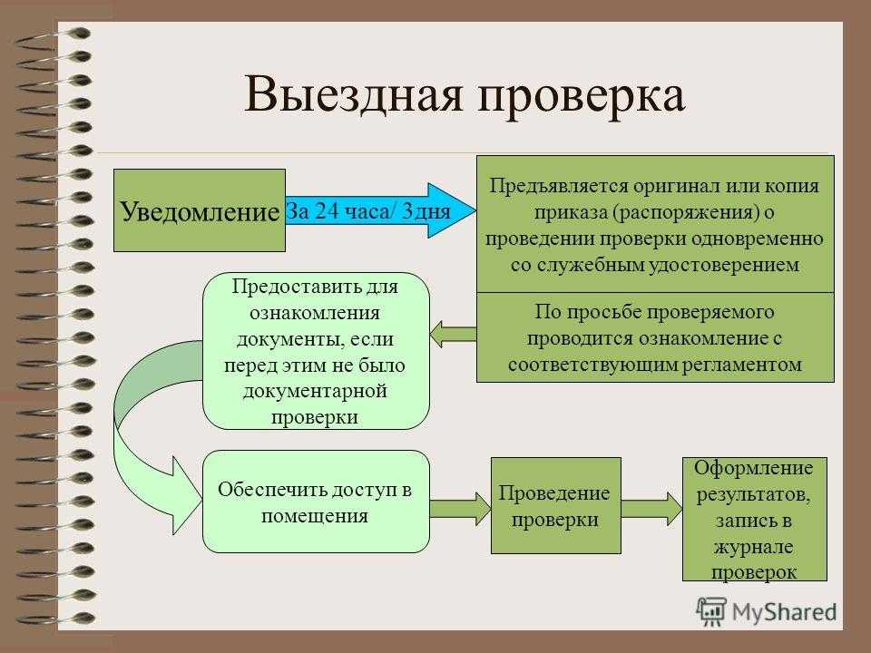 Как отбирают на налоговые проверки: кухня предпроверочного анализа