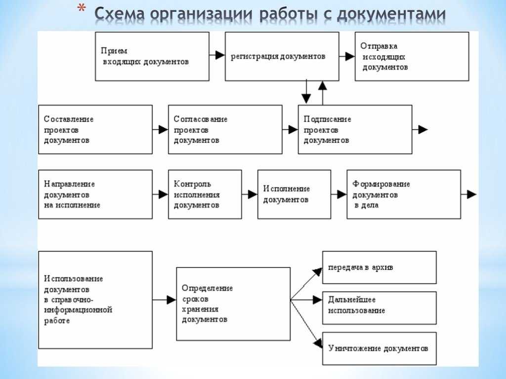 Настройка обмена «1с:документооборот» и «1с:зуп»