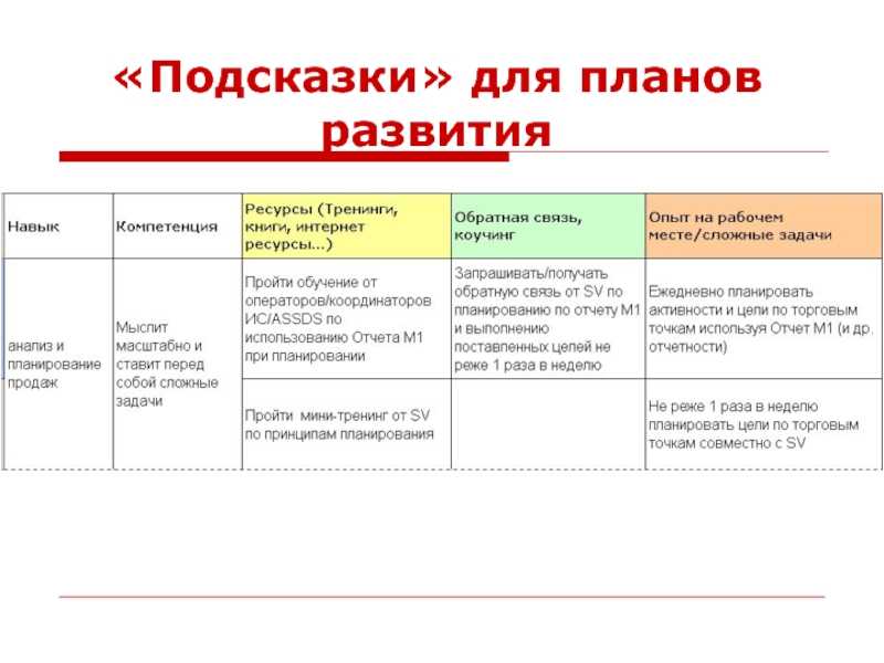 «я открыла свой первый бизнес почти 20 лет назад»: светлана головина о том, как решиться начать свое дело – business story