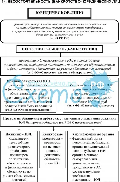 Как стать банкротом в 2024 юридическому лицу | статьи ас-консалтинг