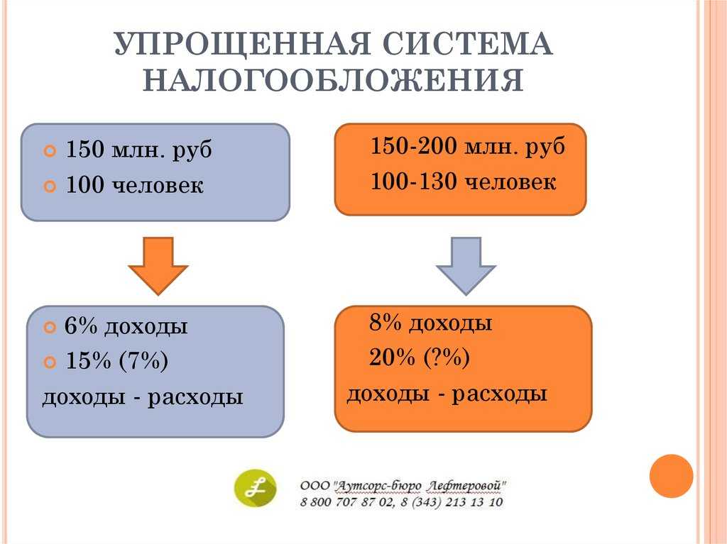 Учет курсовых разниц в базе налога на прибыль в 2022 году | бух.1с - сайт для современного бухгалтера