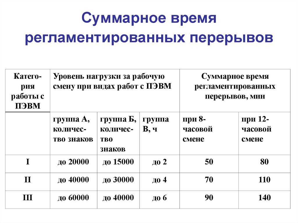 Входит ли обед в рабочее время? — российский профсоюз работников промышленности
