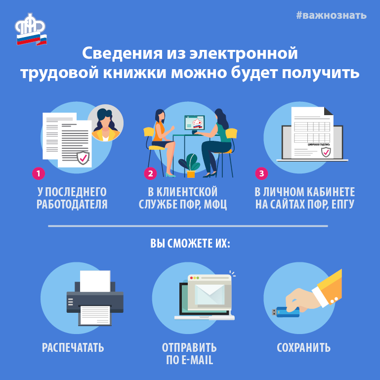 Оформление трудовой книжки впервые в 2024 году: ответы на все вопросы