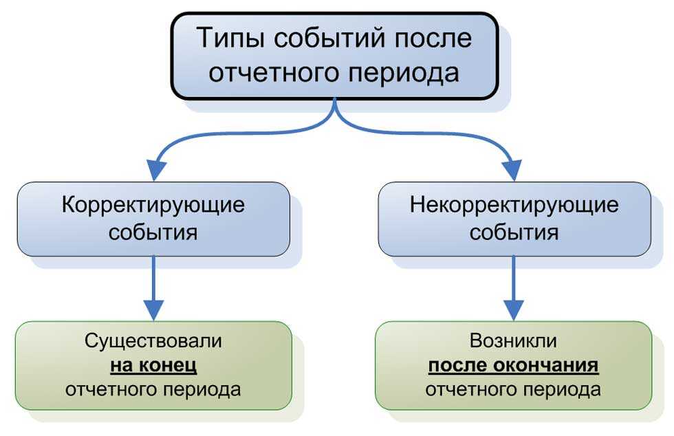 Консолидированная финансовая отчетность