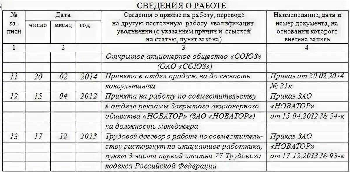 Правильное оформление работника по совместительству