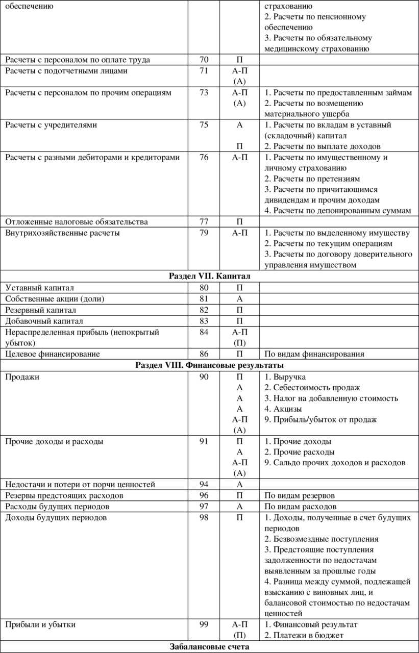 Если на 1с:erp переводят бухгалтерию