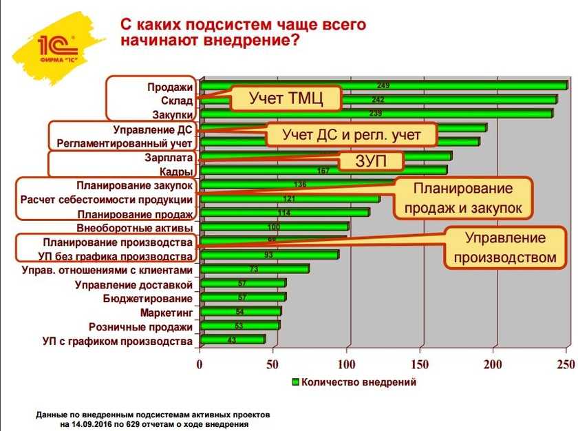 5 вакансий: кем еще может работать бухгалтер вне бухгалтерии