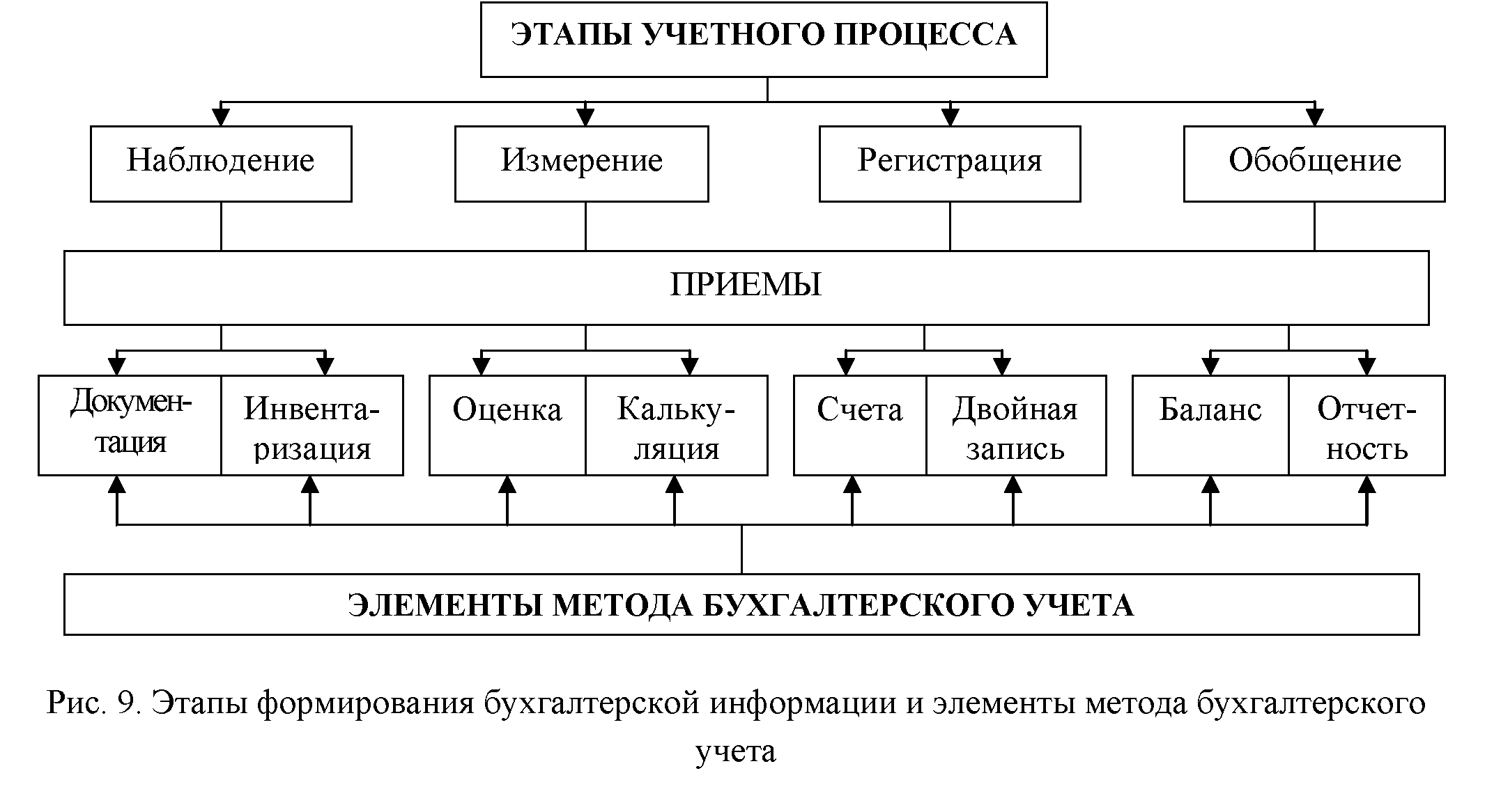 Пбу 1/2008 учетная политика организации