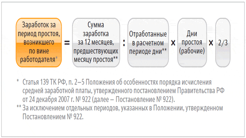 Начисление сохраняемого заработка на период трудоустройства - самоучитель 1с для начинающих от компании scloud