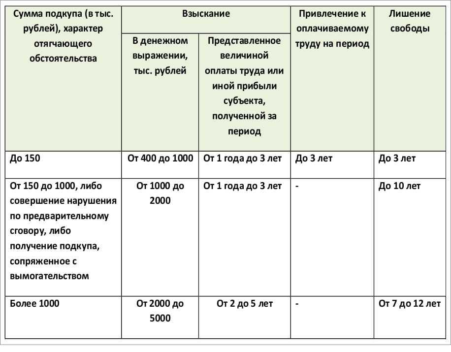 Обоснование выбранного способа определения поставщика