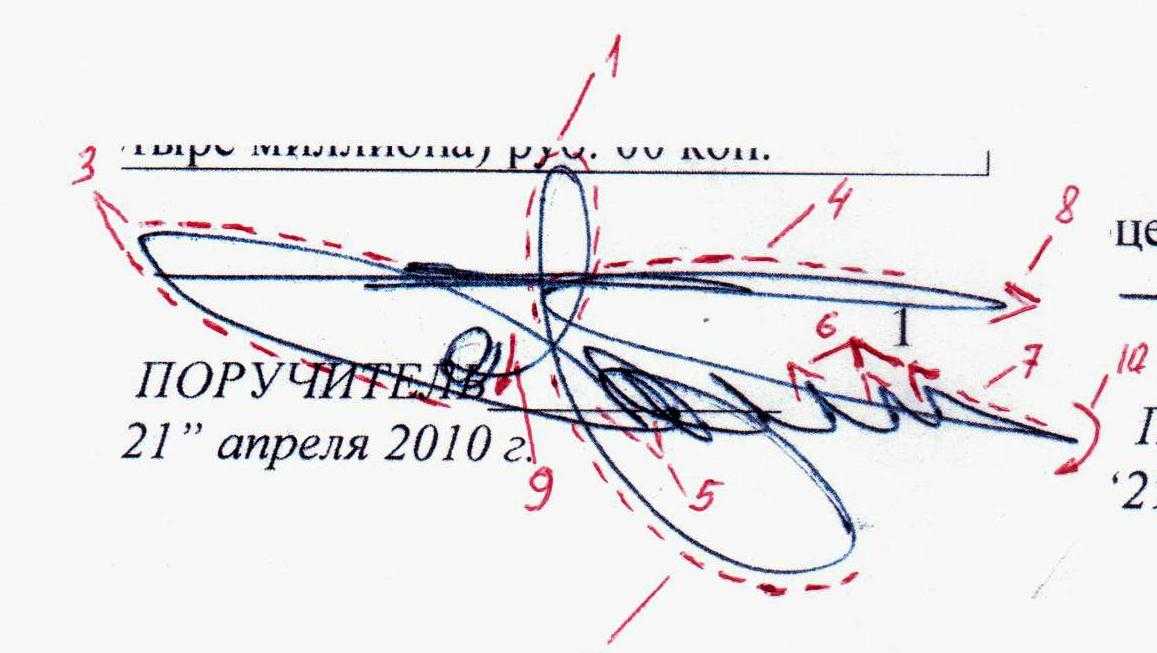 Почерковедческая экспертиза: ошибки, которые встречаются в заключениях