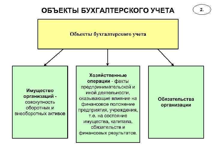 Бухгалтерские проводки: что такое, виды счетов, примеры отражения операций / skillbox media