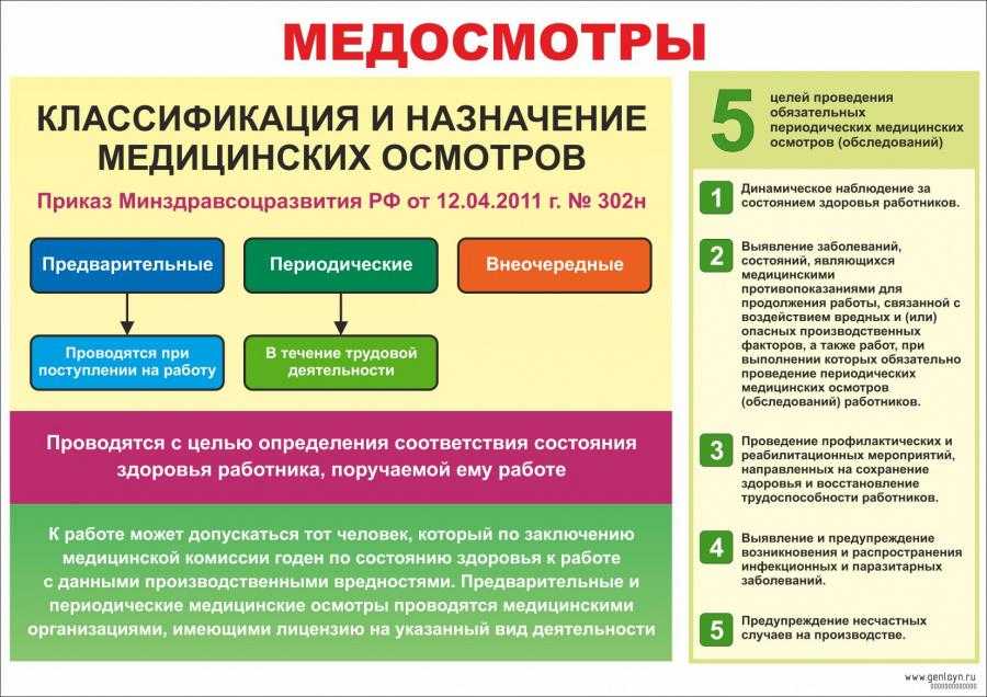 Возмещение расходов за прохождение медосмотра при приеме на работу в 2024 году