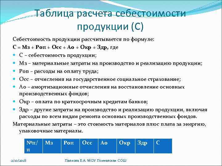 Себестоимость: формула, методы и примеры расчёта - блог sf education