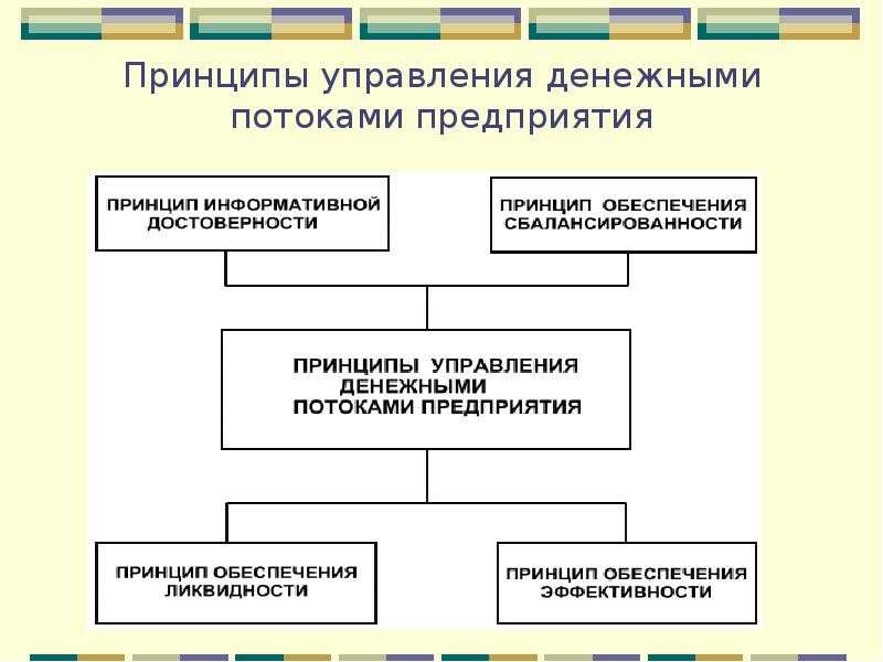 Основные этапы управления денежными потоками