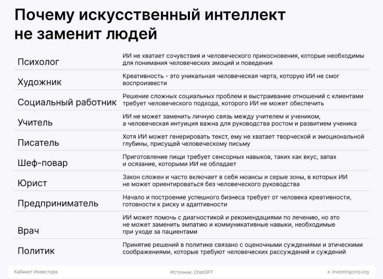 Почему искусственный интеллект никогда не заменит бухгалтера
