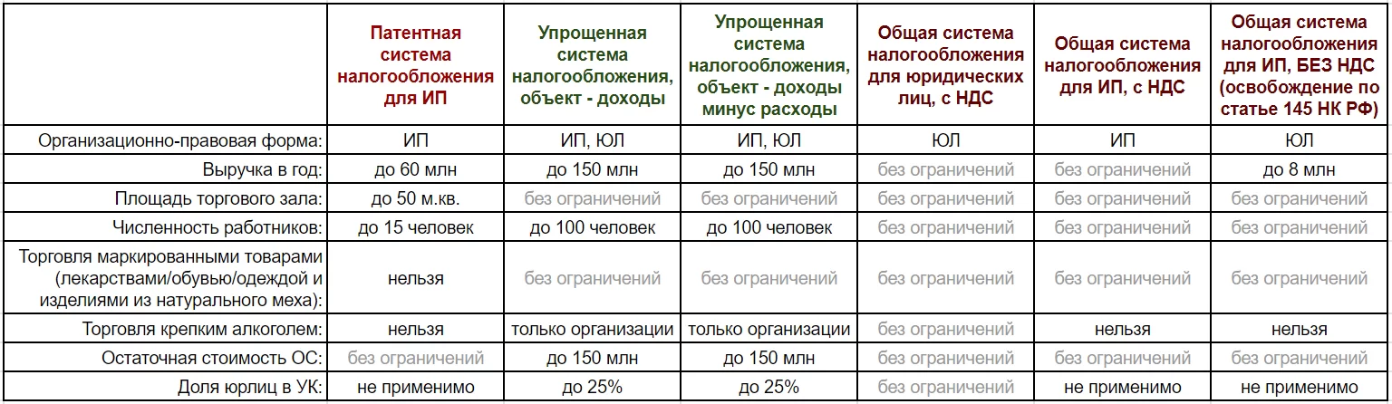 Изменены правила уведомления о деятельности - особое мнение