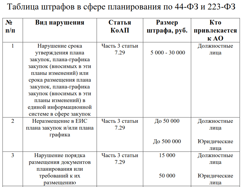 Признание контракта с единственным поставщиком недействительным - кирпиков и партнеры