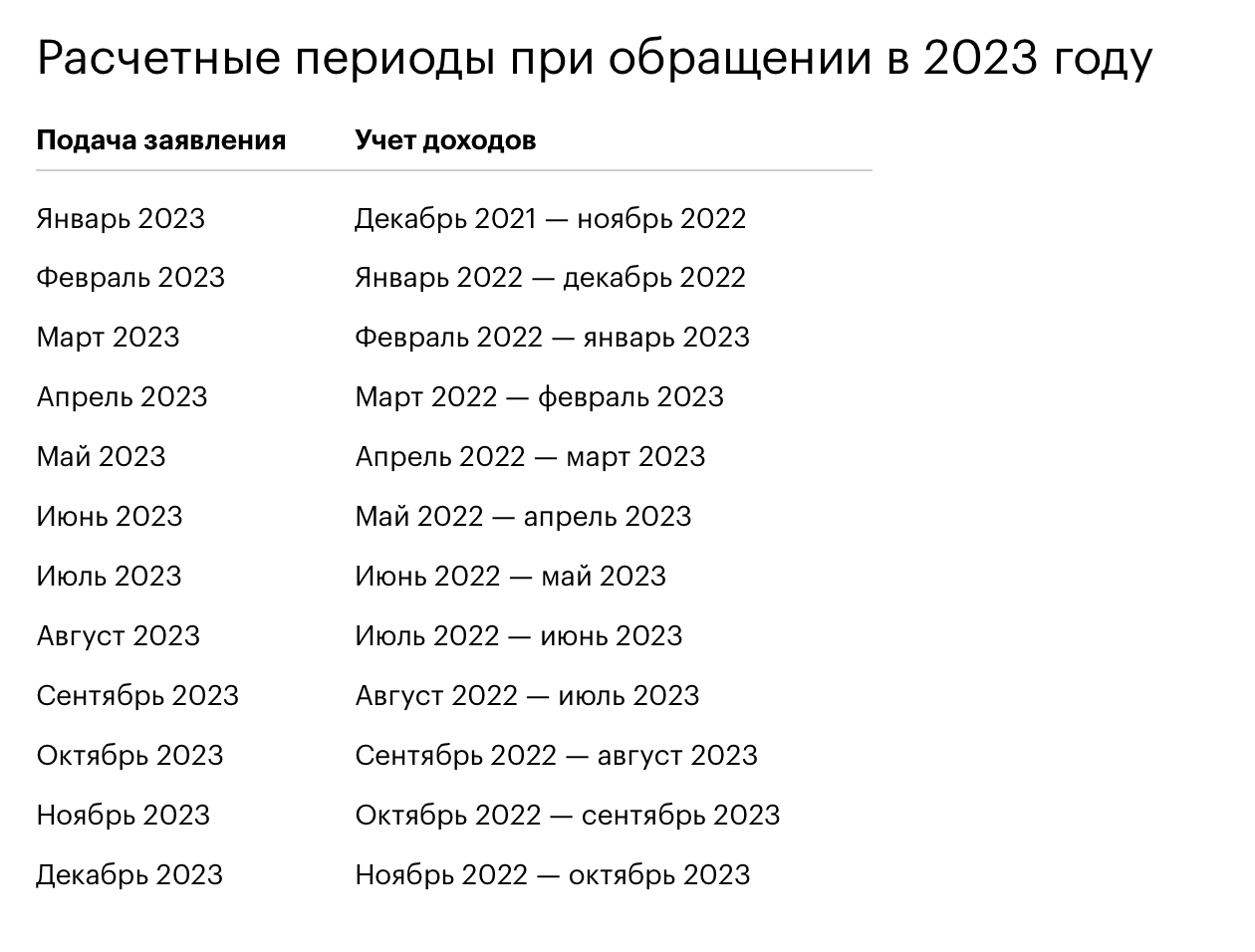 Как оформить универсальное пособие самозанятым в 2024 году
