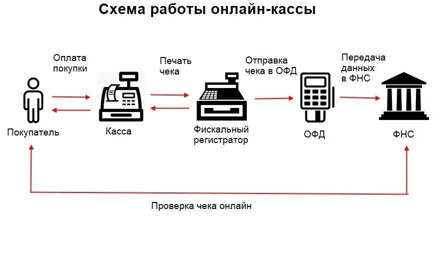 Оператор по приему платежей и платежный агент в чем разница