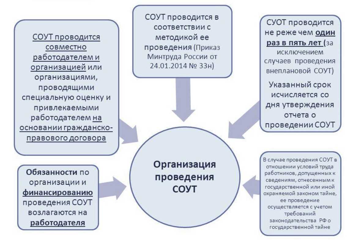 13.01.2021 изменения в спецоценке условий труда с 1 января 2021 года :: комментарии законодательства