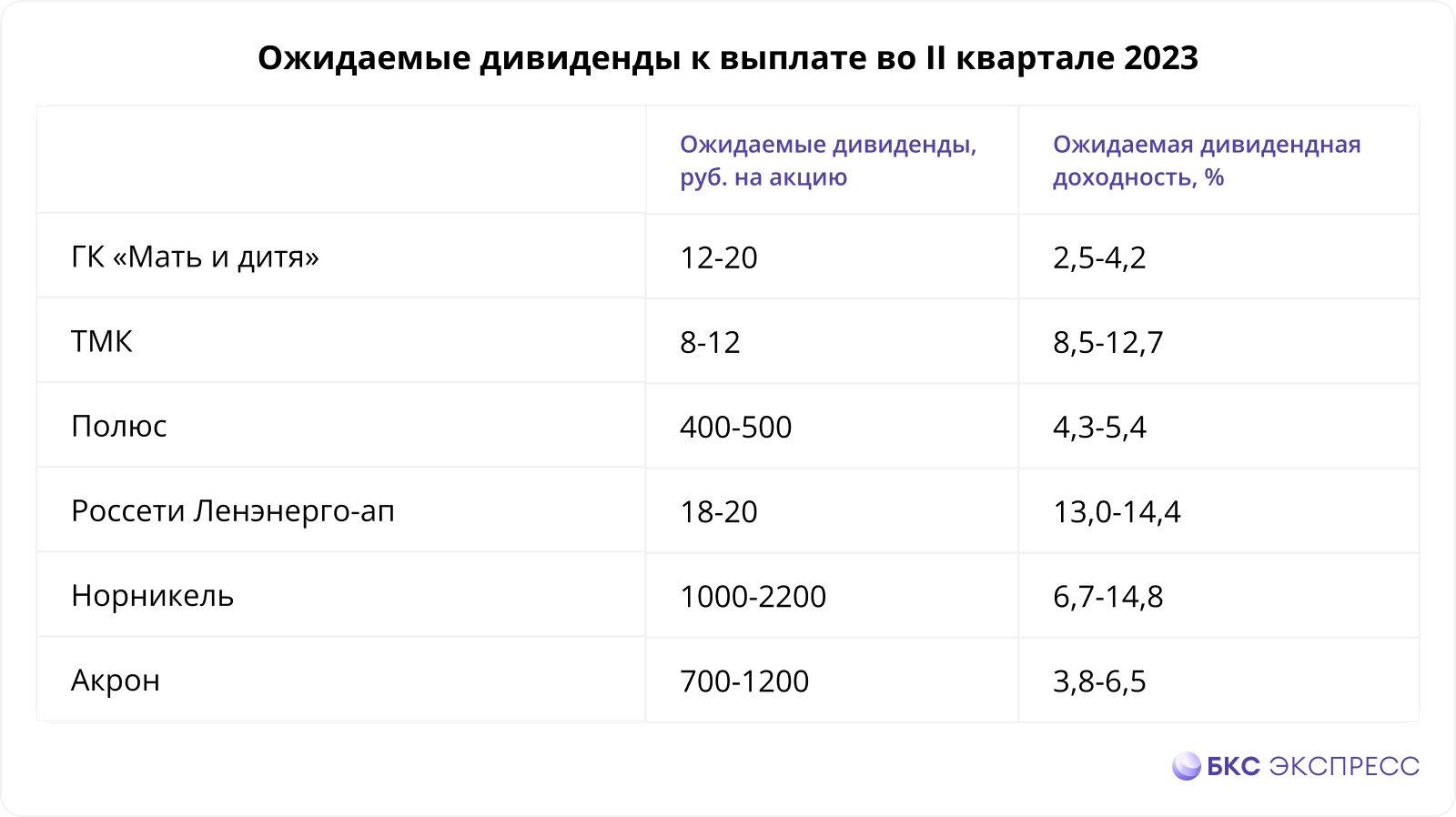 Особенности кредитования под залог ценных бумаг