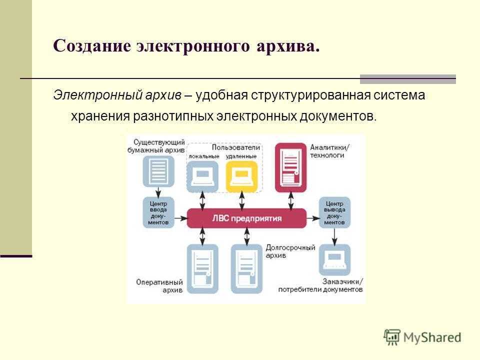 Электронный архив документов организации - nextdoc