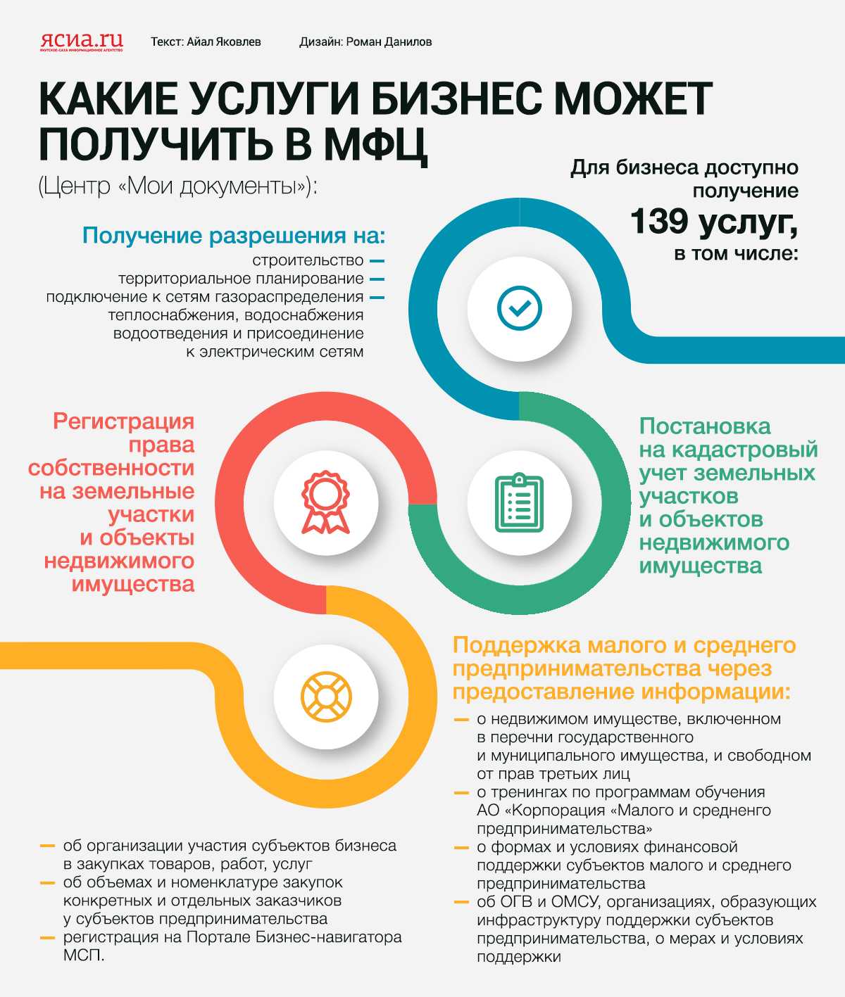 Как зарегистрировать ип через мфц