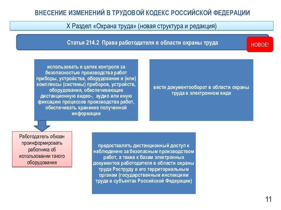 Статья 99 тк рф. сверхурочная работа