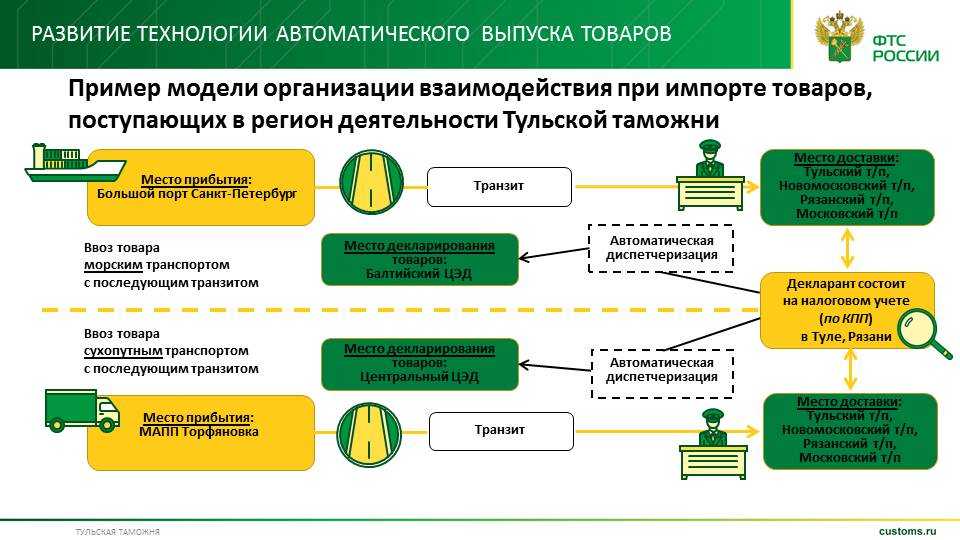 Таможенная декларация: от заполнения до решения сложных вопросов