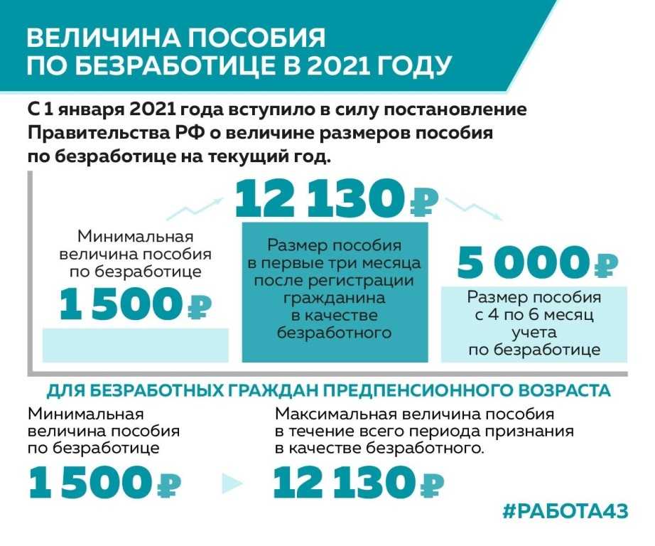 Пособие по безработице для предпенсионеров: размер, как получить, порядок и сроки выплаты
