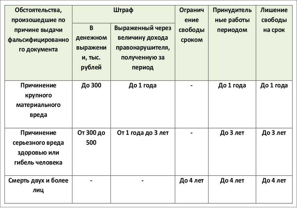 Штрафы по 44 фз