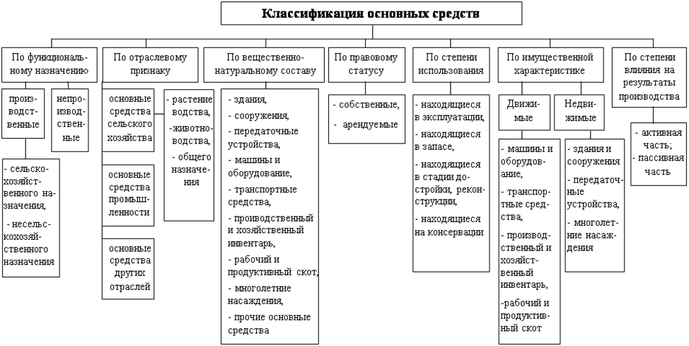 Фсбу 6/2020 в «1с:бухгалтерии 8» | бух.1с - сайт для современного бухгалтера